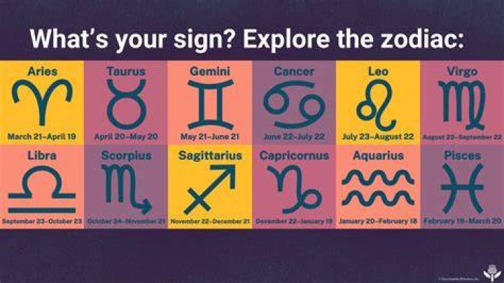 May 4 Horoscope Sign: Discover Your Zodiac Sign and Its Traits