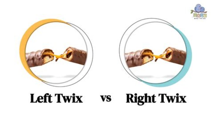 The Great Twix Debate: Left vs. Right