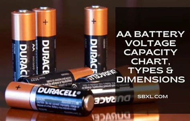 The Quick Guide to Voltage in AA Batteries