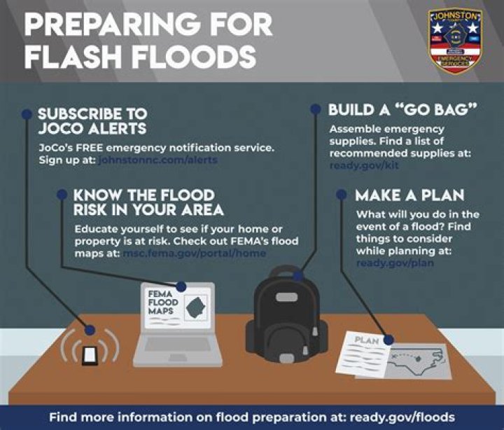 Understanding and Preparing for Flash Floods: A Comprehensive Guide